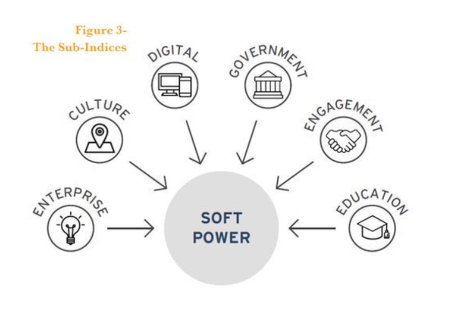 Soft Power nye. Soft Power Joseph nye. Portland Soft Power. Soft Power meaning.
